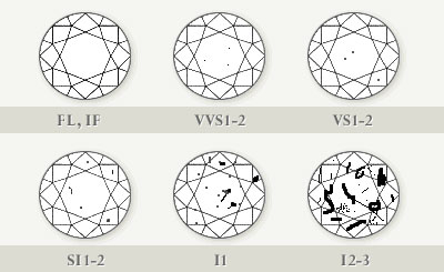 GIA on X: Gooooooooooooooooal! This black and white diamond soccer ball  delivers visual kick. Black diamonds look black because of their graphite,  pyrite and hematite inclusions. Learn more about black diamonds on